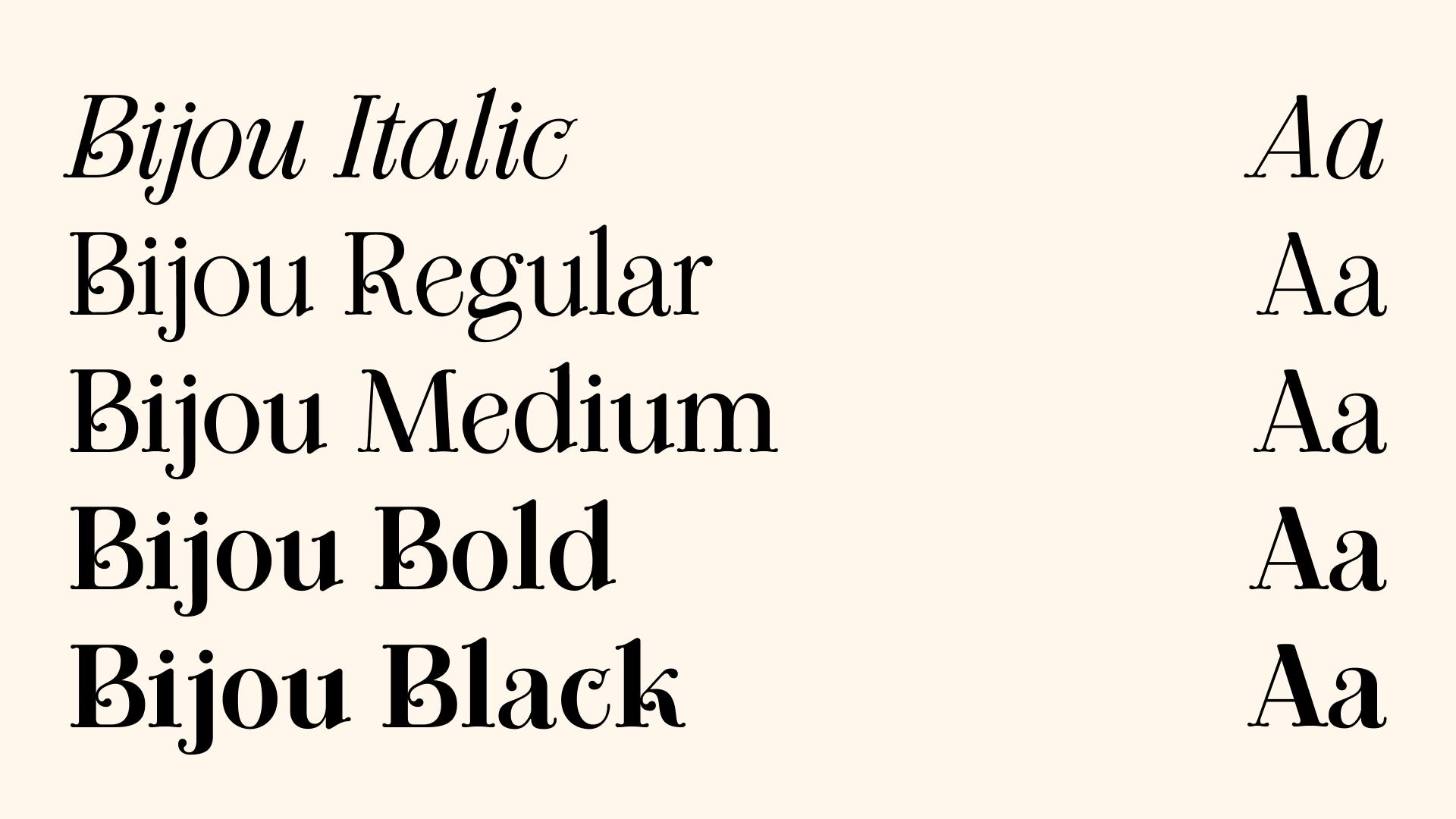 Overview of the family including Italic, Regular, Medium, Bold, and Black.